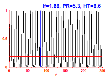 Survival probability